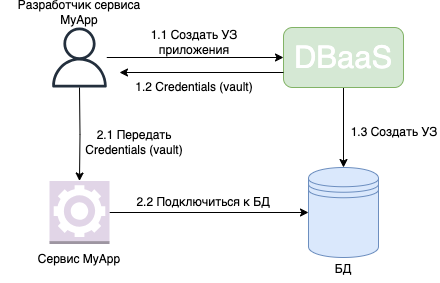 УЗ приложения